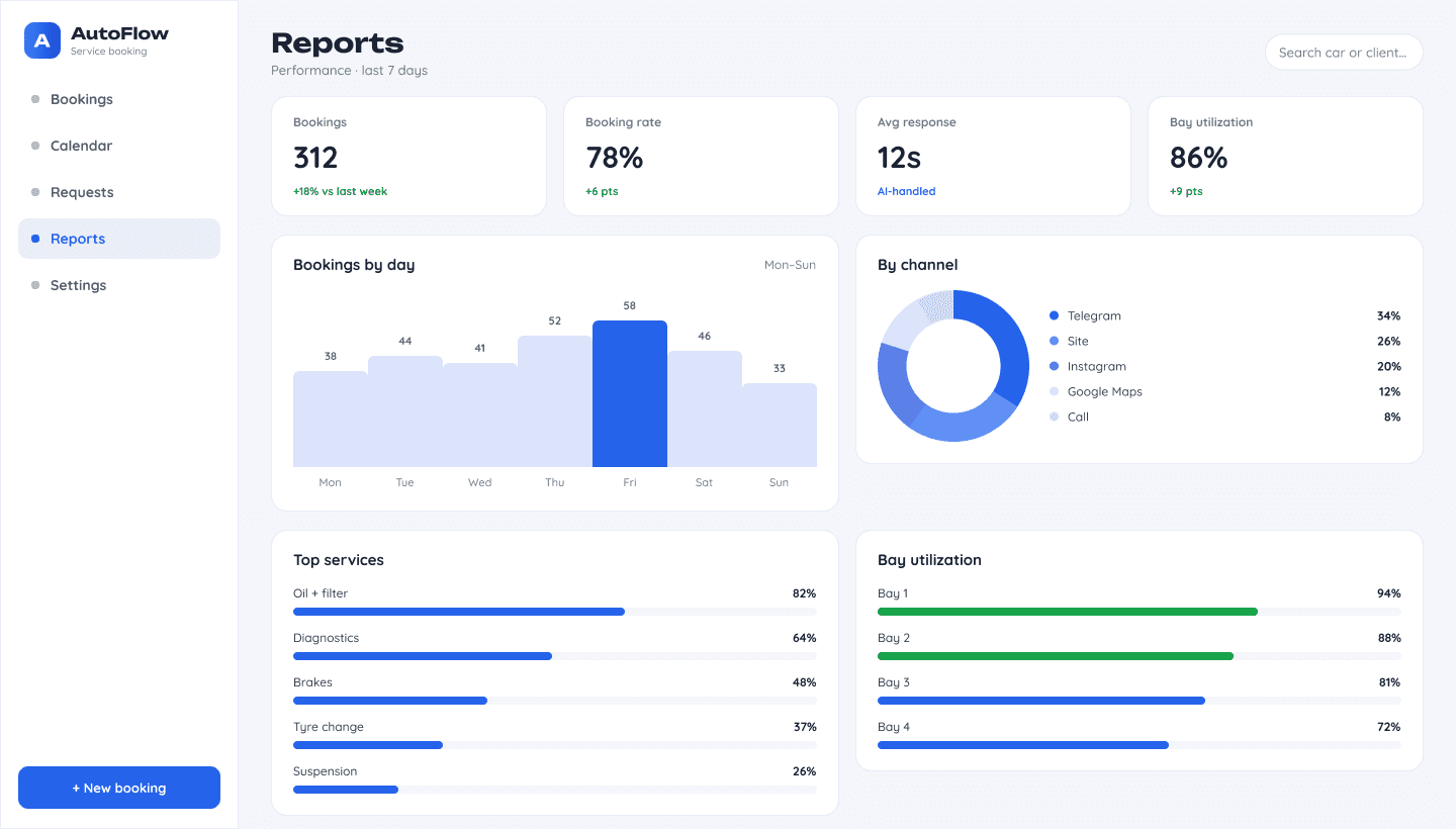 AUTOFLOW preview