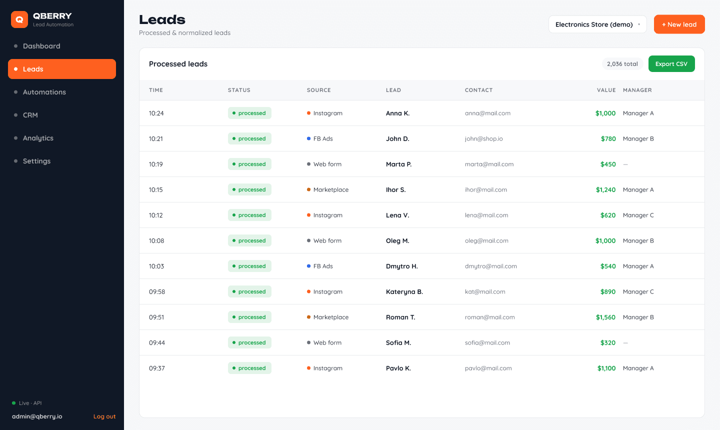 E-COMMERCE LEADS preview